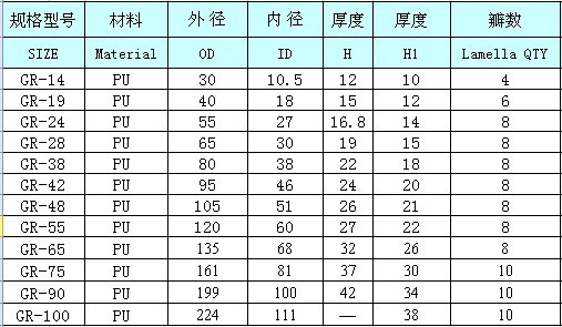 批发国产rotex-gr140 梅花弹性体 联轴器弹性体gr140 xl14