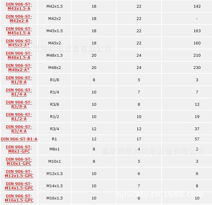 可在高压下使用的带内六角孔油塞DIN906