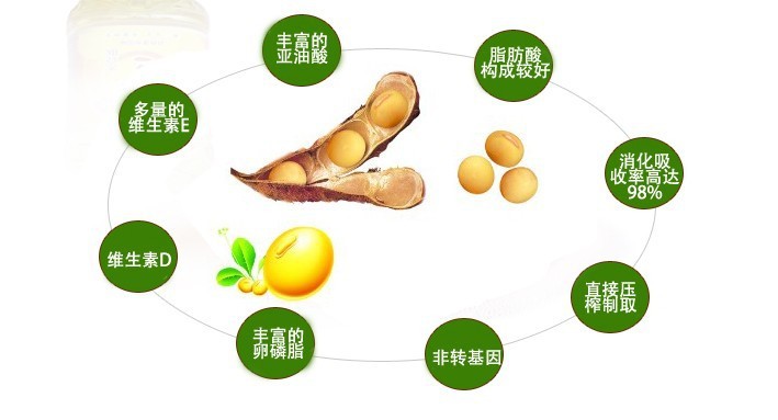 【著名商标 【寿山】 一级大豆油】价格,厂家,图