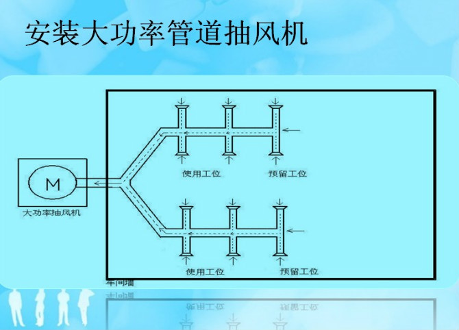 管道优点和特点01