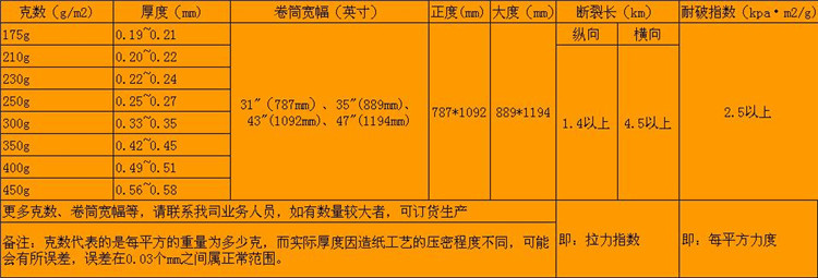 红牛参数表