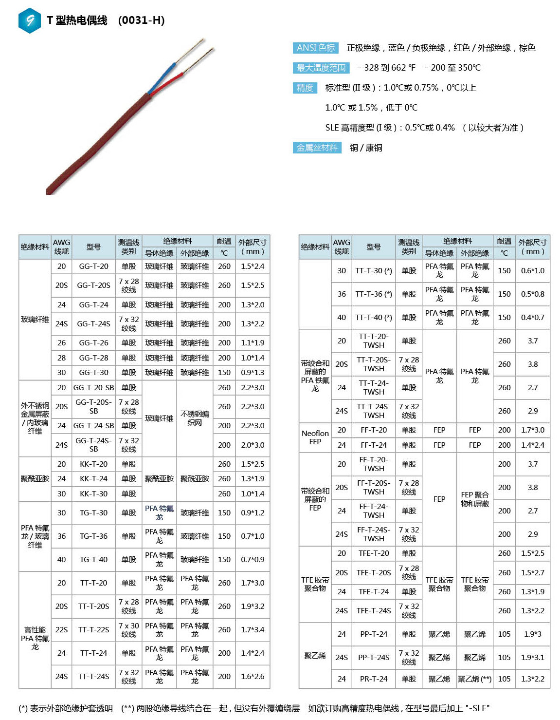 T型热电偶线选型