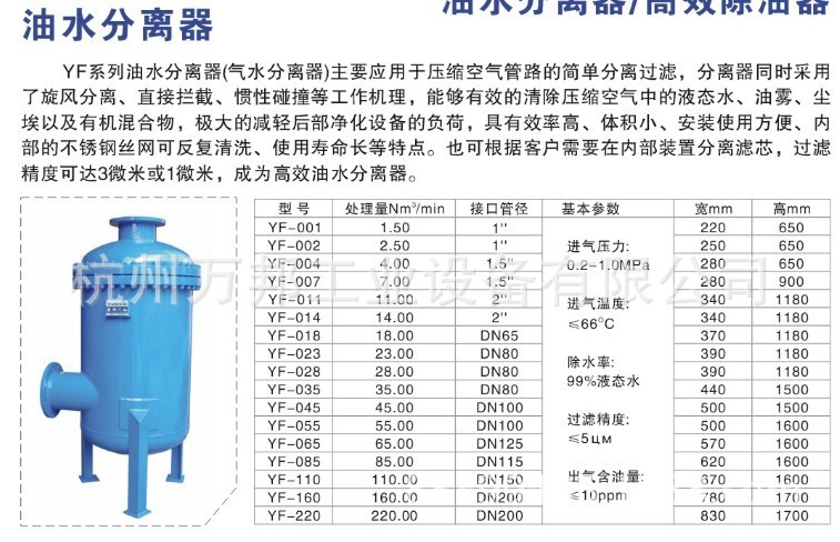 油水分离器