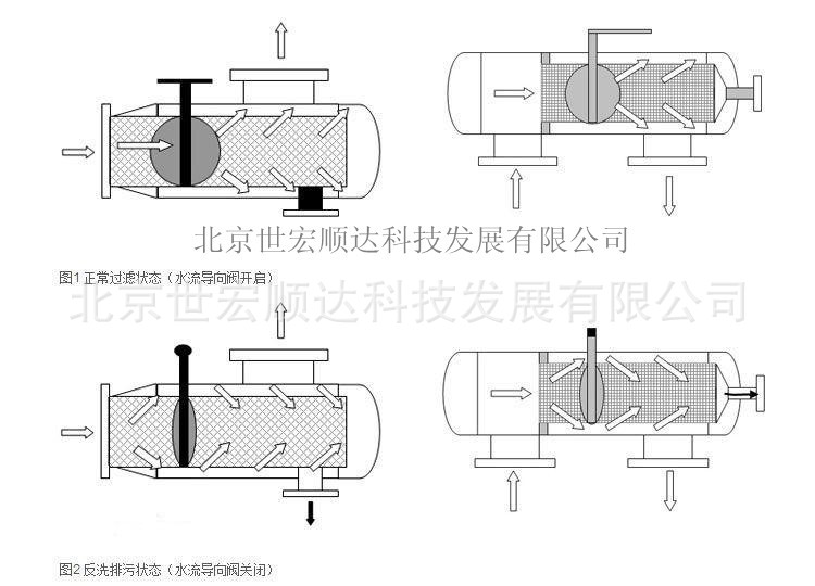 供应:北京空调,采暖,酒店公寓循环水系统反冲洗过滤器