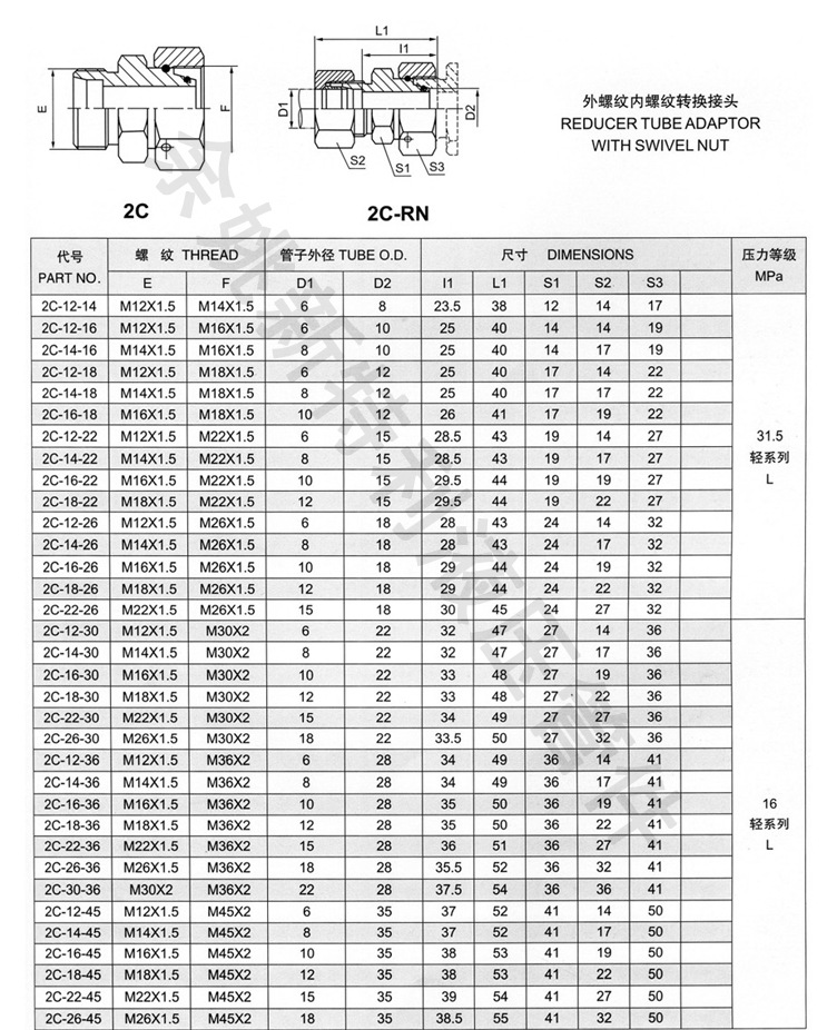 液压接头-伊顿标准公制螺纹卡套式管接头 直通