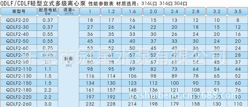 QDLF(CDLF)1