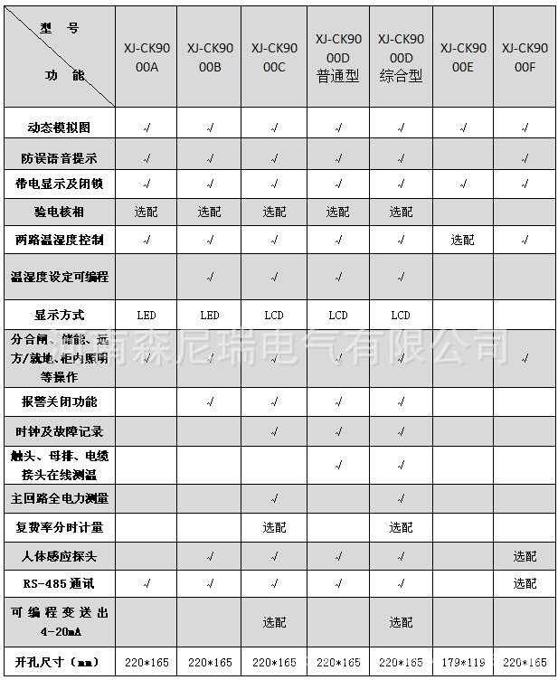 XJ-CK9000选型表