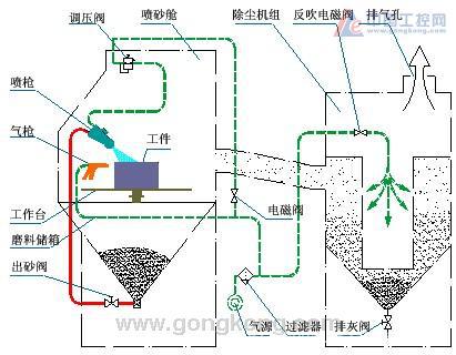 绍兴加压喷砂机 永康水喷喷砂机