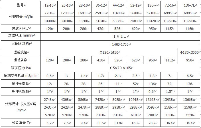 XMC单机除尘器技术参数