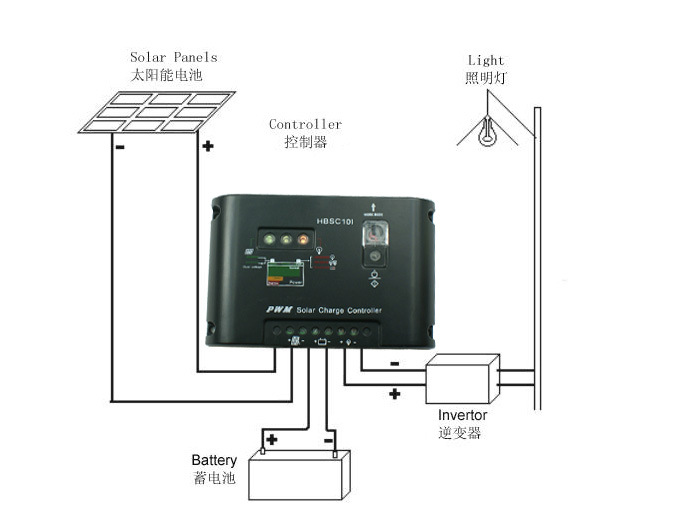 【10A太阳能路灯型控制器,光控+时控】