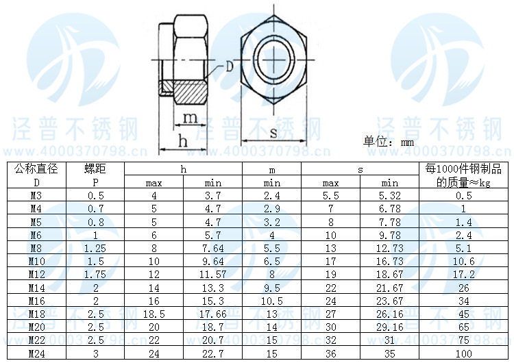 DIN985尼龍防松螺母規格參數圖