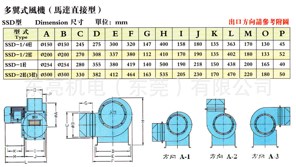 东莞耐高温多翼式离心风机