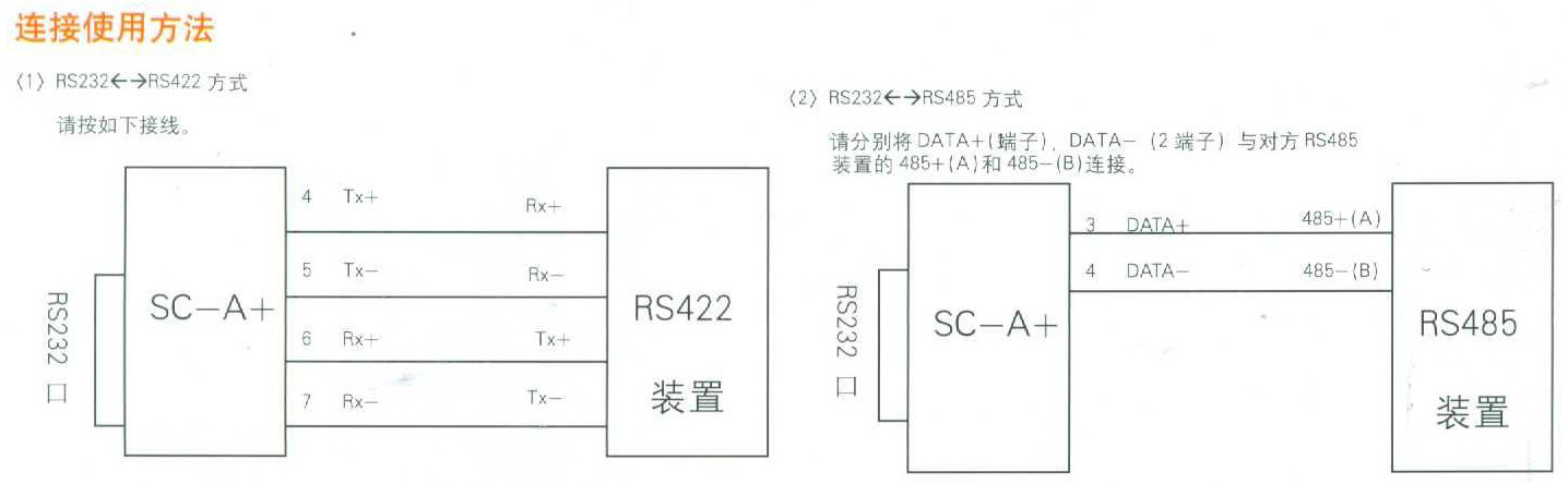 R485光隔 说明2