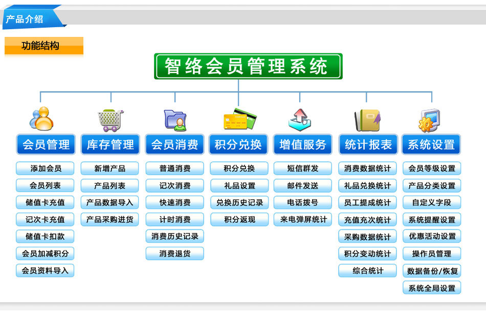 超市软件管理系统_超市品类管理案例分析_oa 办公室 管理 系统 软件