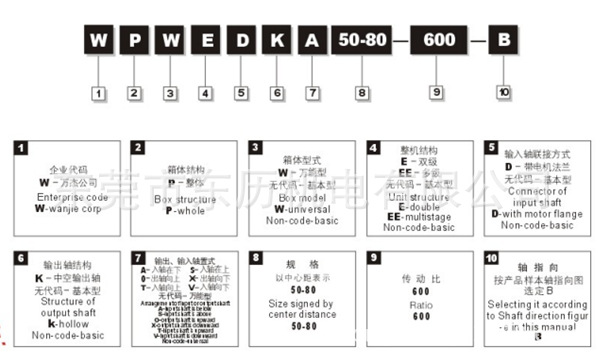 WP型號(hào)解說(shuō)