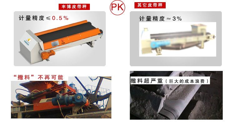 阿里巴巴-定量皮带秤详情页_07