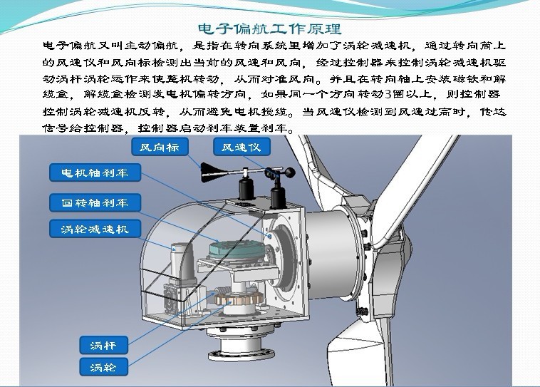 厂家直供:供应 fd5-50kw/690v 大功率风力发电机