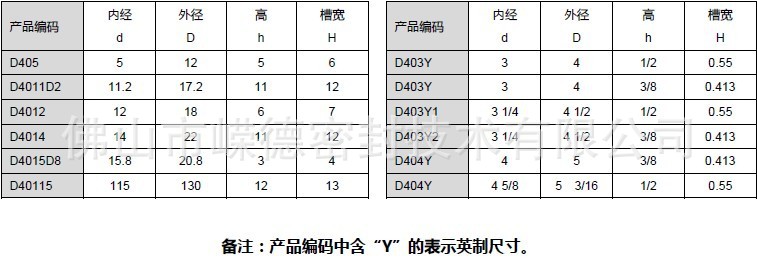 D-4密封圈规格表