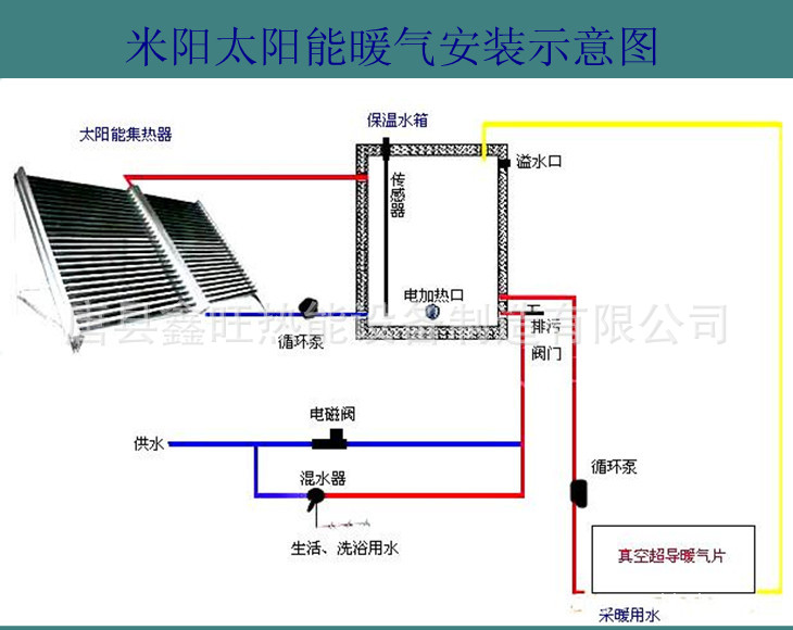 太阳能真空超导暖气片采暖系统