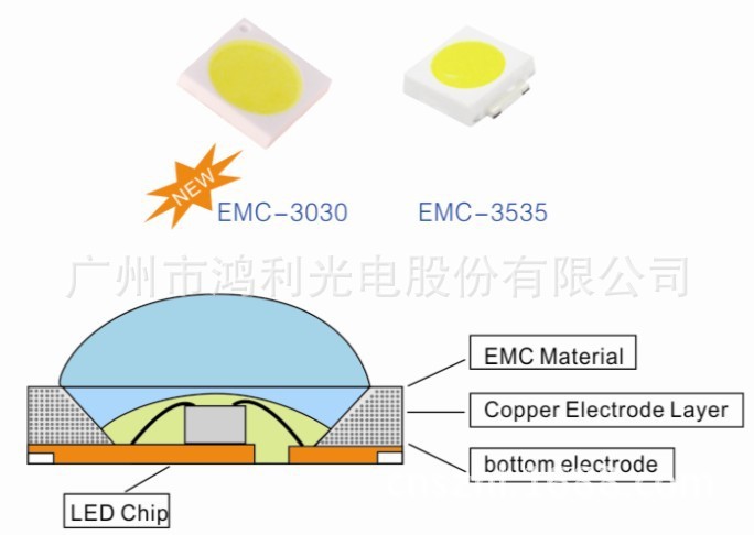 EMC 圖例