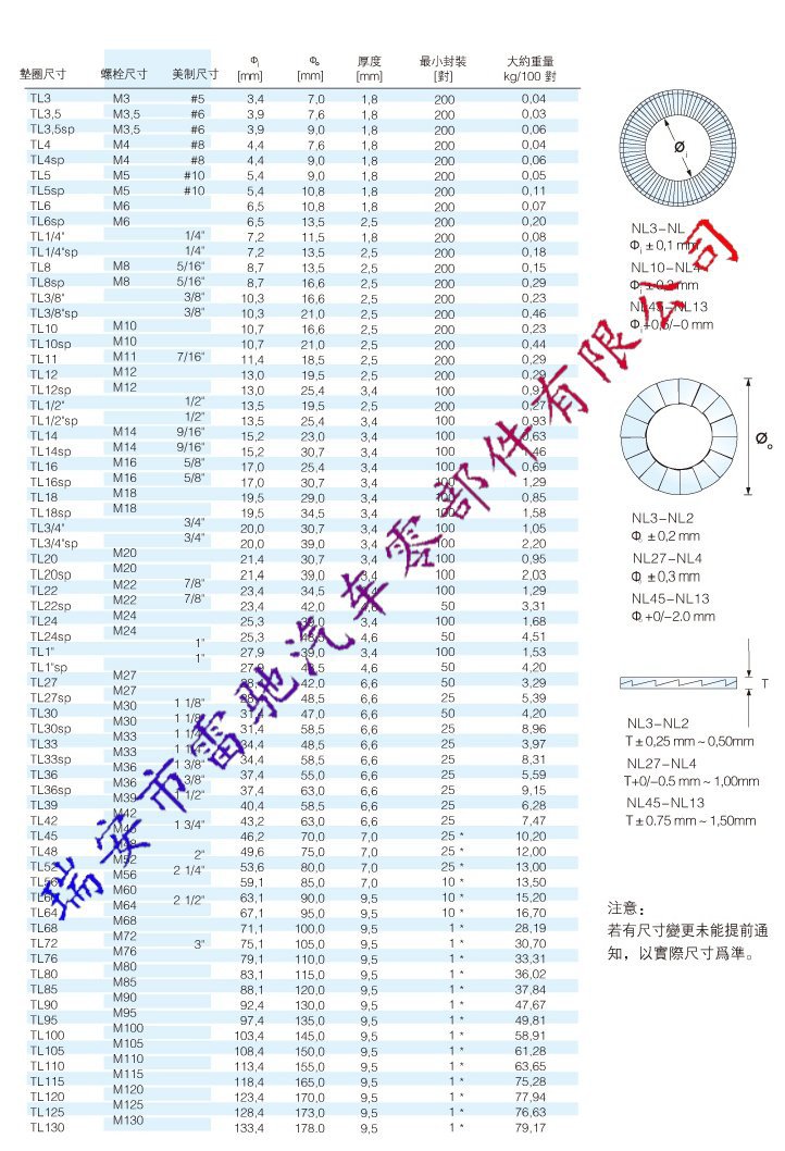 twin washer 参考图纸