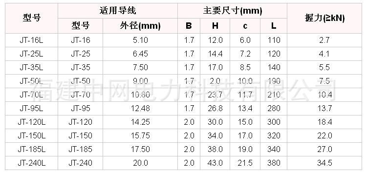 JT-L型接續管（技術參數表）
