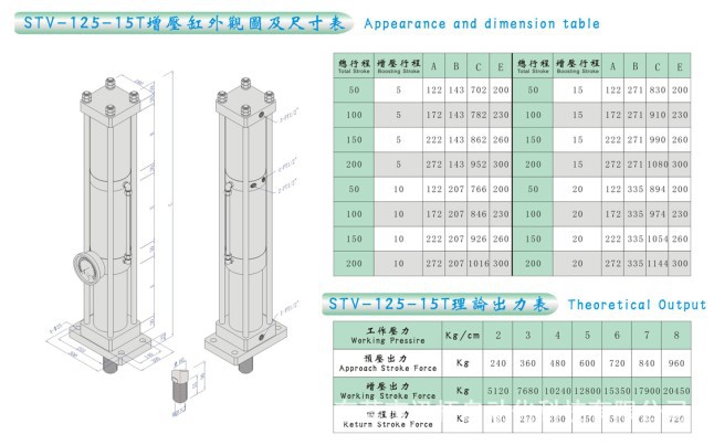 STV-125-15T外观图及尺寸表