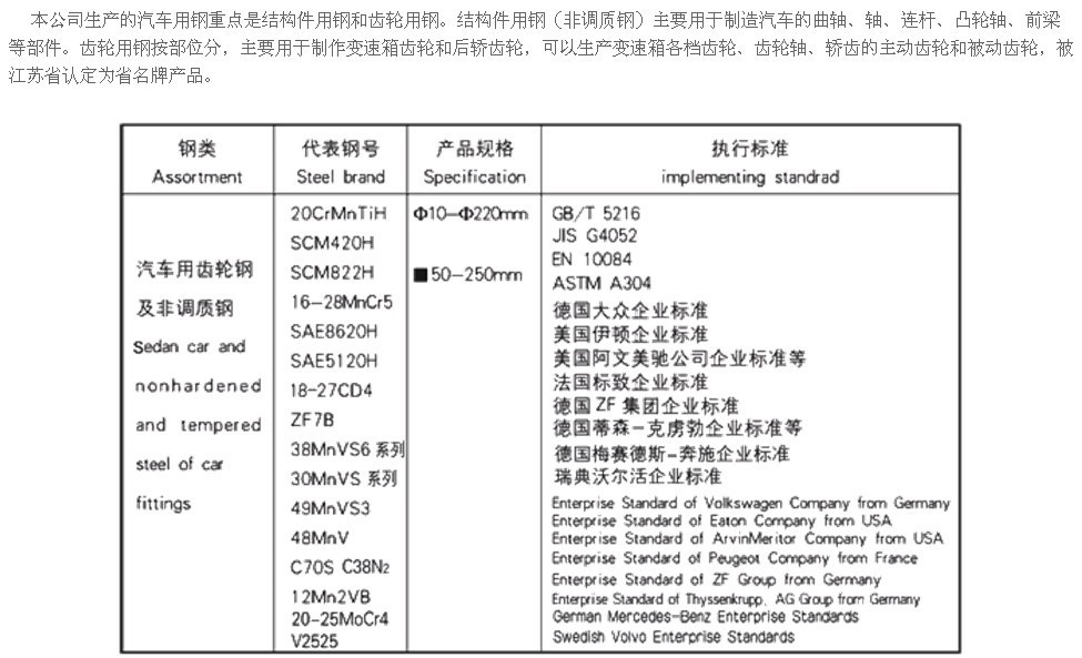 齒輪鋼產品介紹