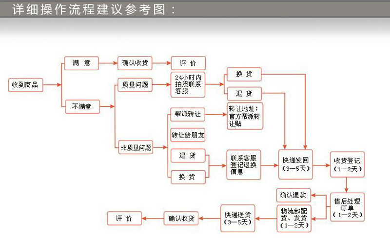 【<em>牛仔裤</em>厂家批发库存整单韩版外贸<em>女士牛仔裤</em>