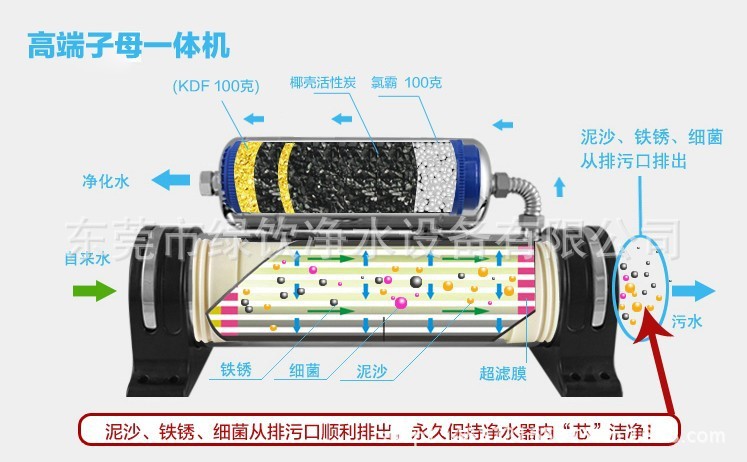 不锈钢子母机内部图