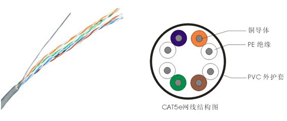 网络产品批发网络连接线超五类非屏蔽网线cat-5e 4*2*0.