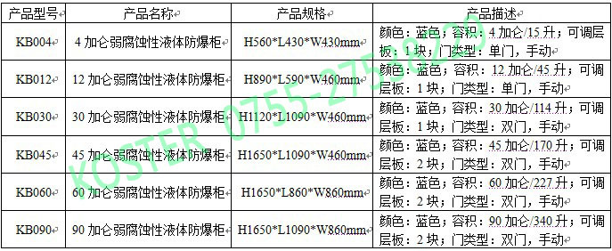 蓝色安全柜规格