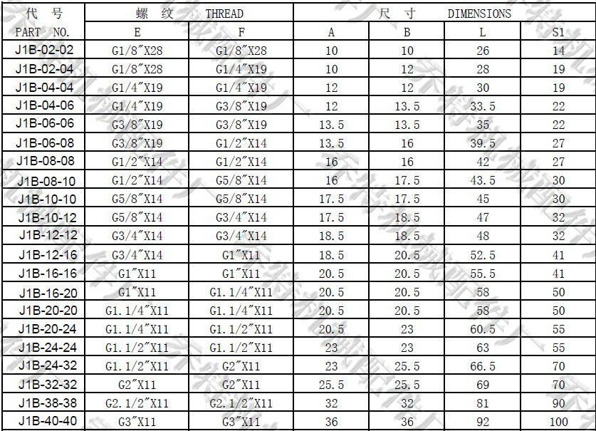 供应1B系列英制管外螺纹内扩口C型外丝过渡接