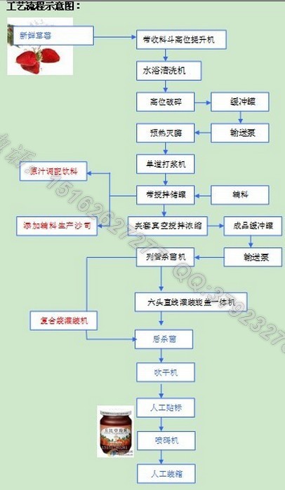 【果汁果酱--草莓酱草莓汁生产线】价格,厂家,