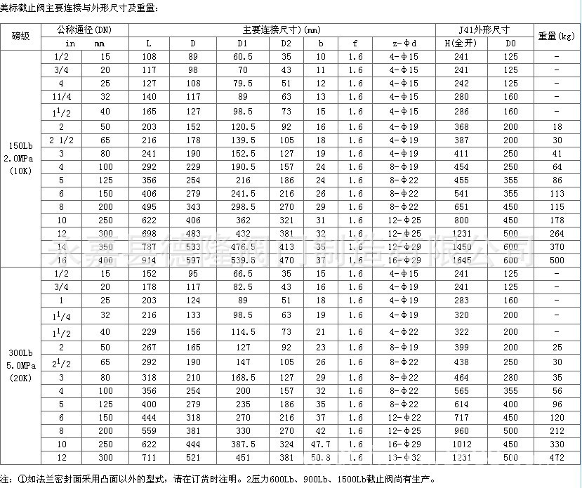 美标截止阀尺寸