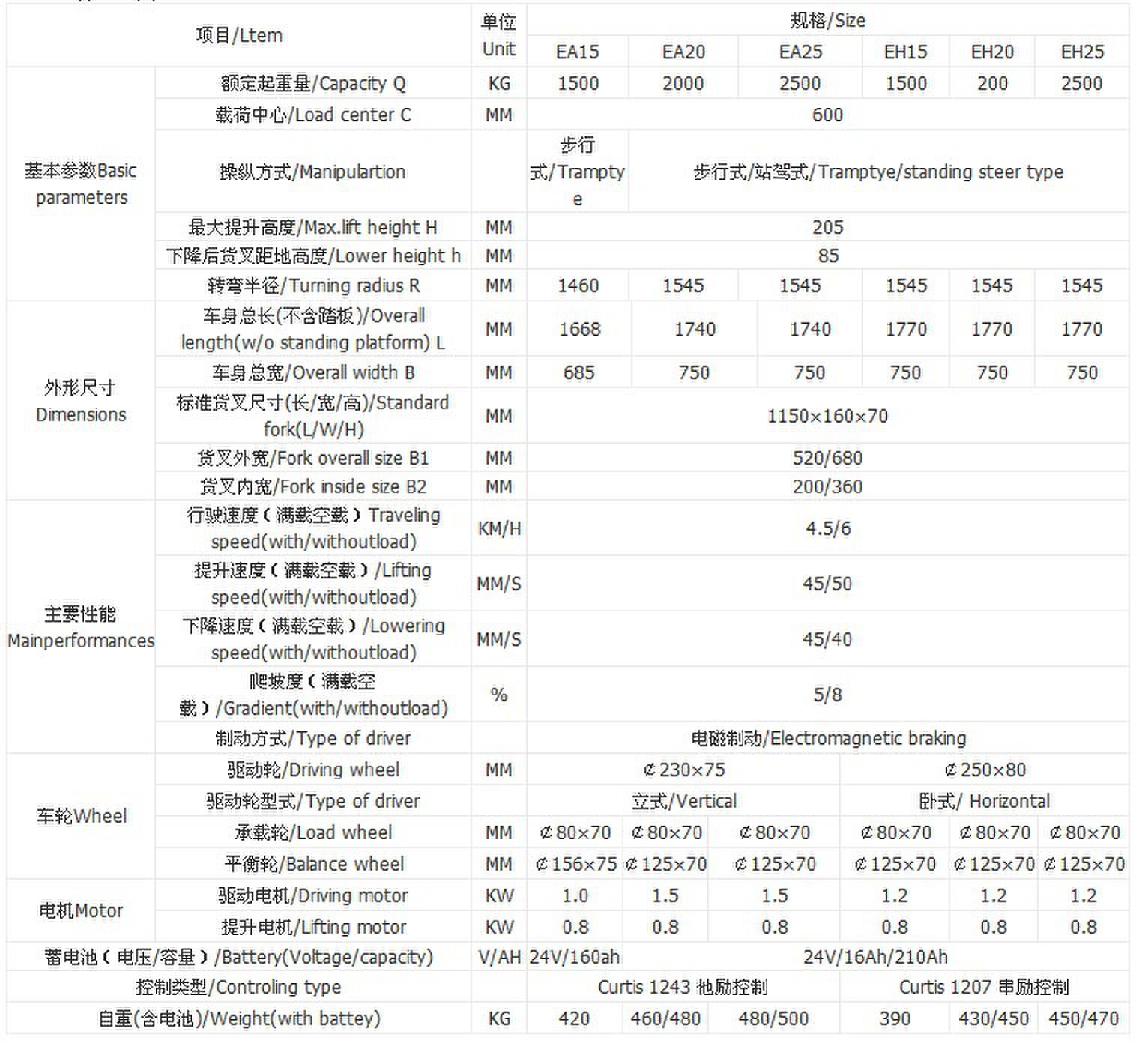 全电动搬运车基本参数