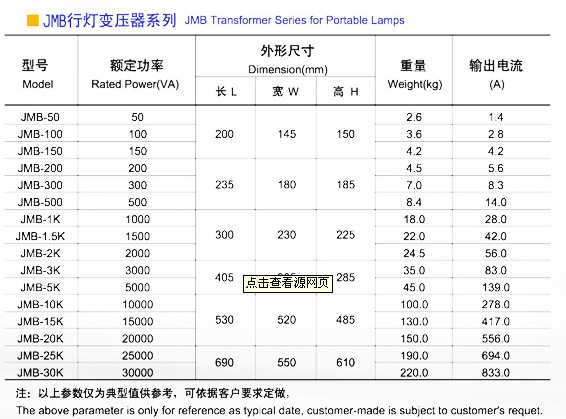 行灯参数