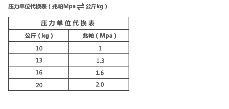 压力单位代换表