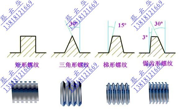 动力作用的,也有起减速运动作用的,螺纹种类有矩形螺纹,三角形螺纹
