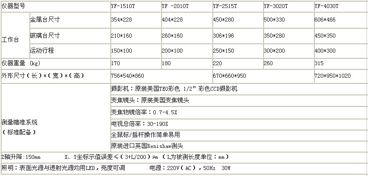 YF-3020T