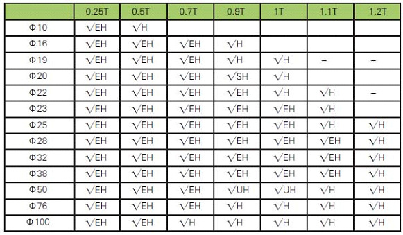 磁棒直径和表磁,耐温的关系表
