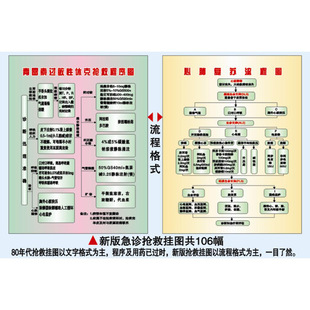 青霉素过敏性休克的处理流程