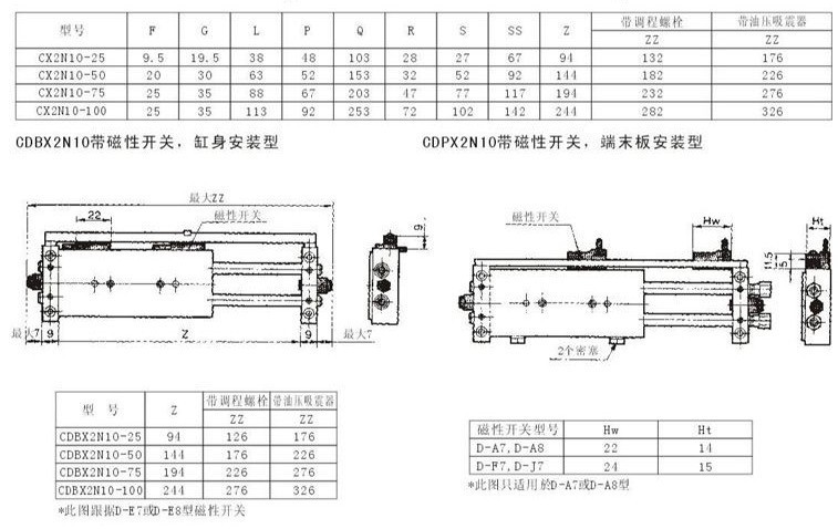 CX2氣缸4