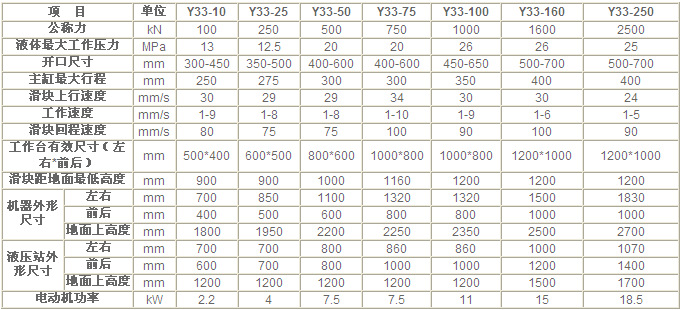 上顶式参数Y33-10