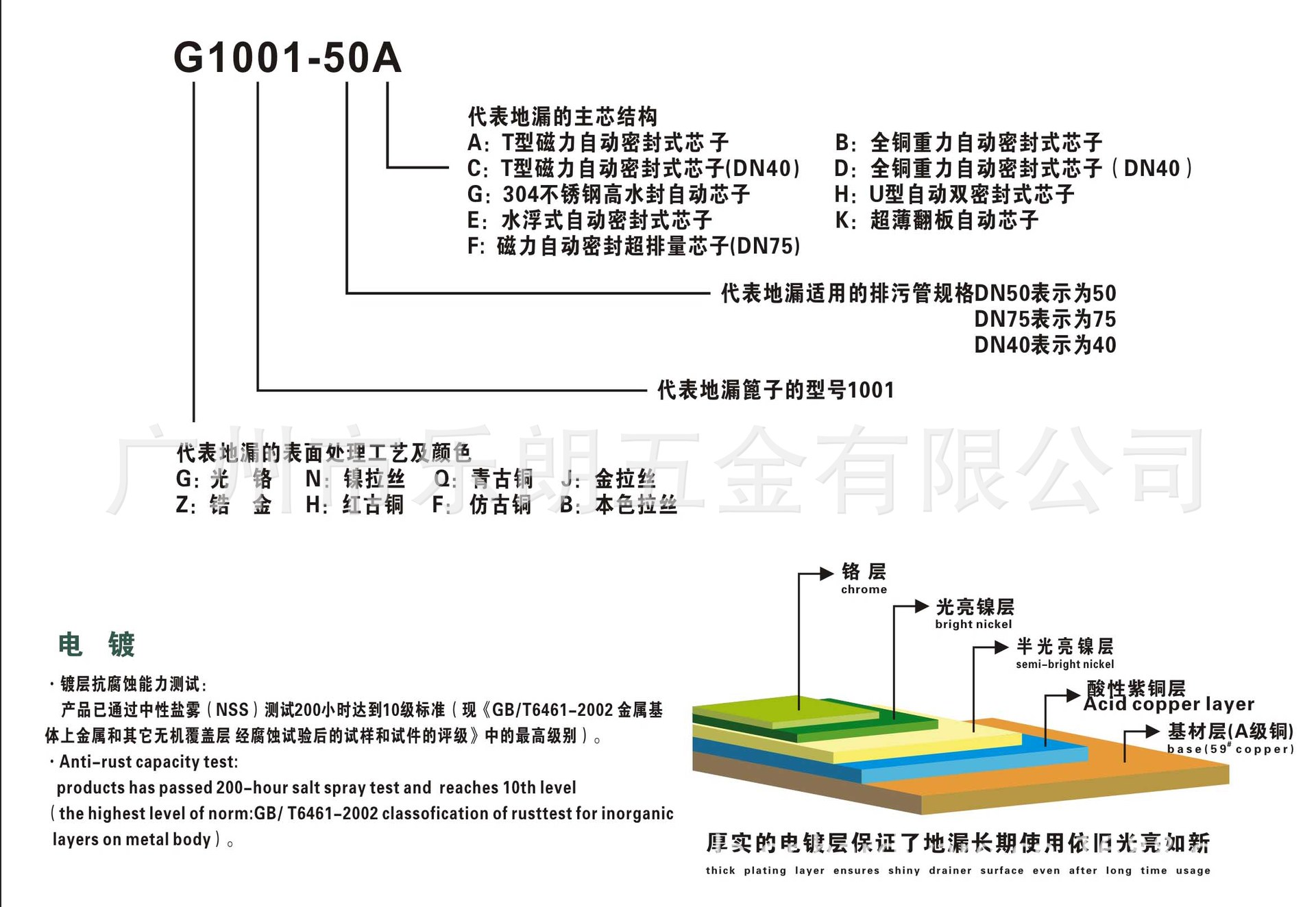 型号解析说明