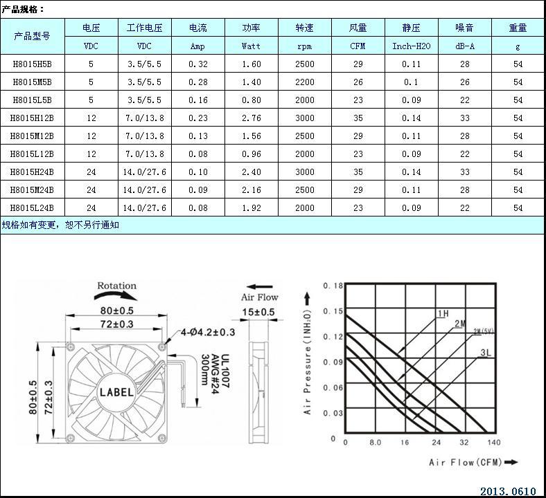 直流风机DC8015-1