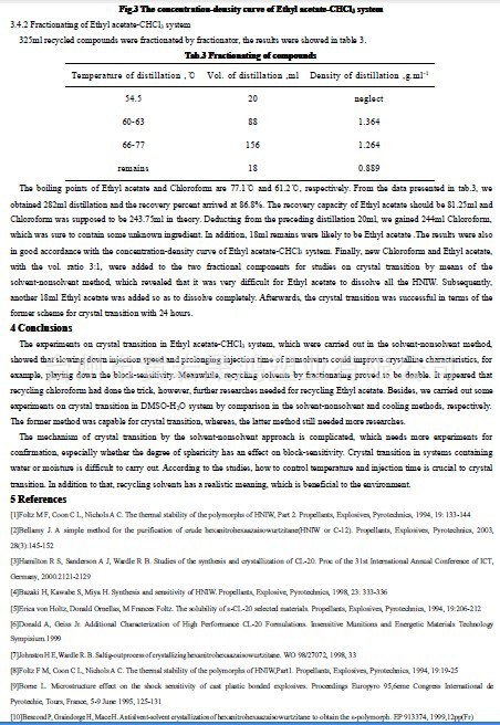Crystal Transtion of HNIW in Two System _功能