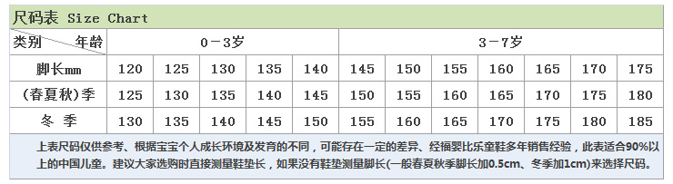 童鞋尺碼參考表