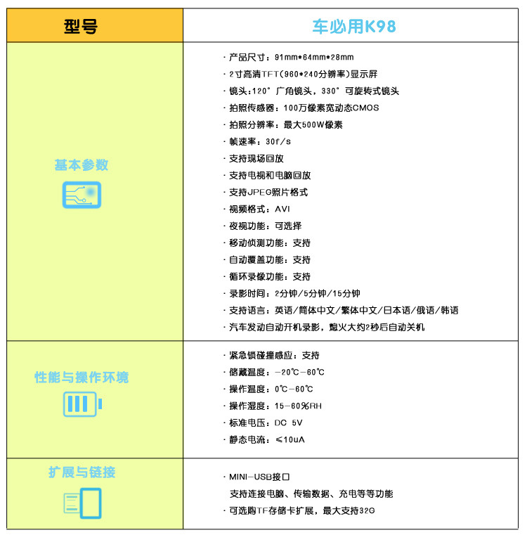 (17)K98-4_02具體數據