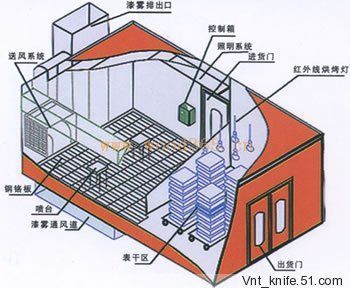 木门烤漆房 无尘喷漆房 免费保修一年   一,家具烤漆房得结构:   家具